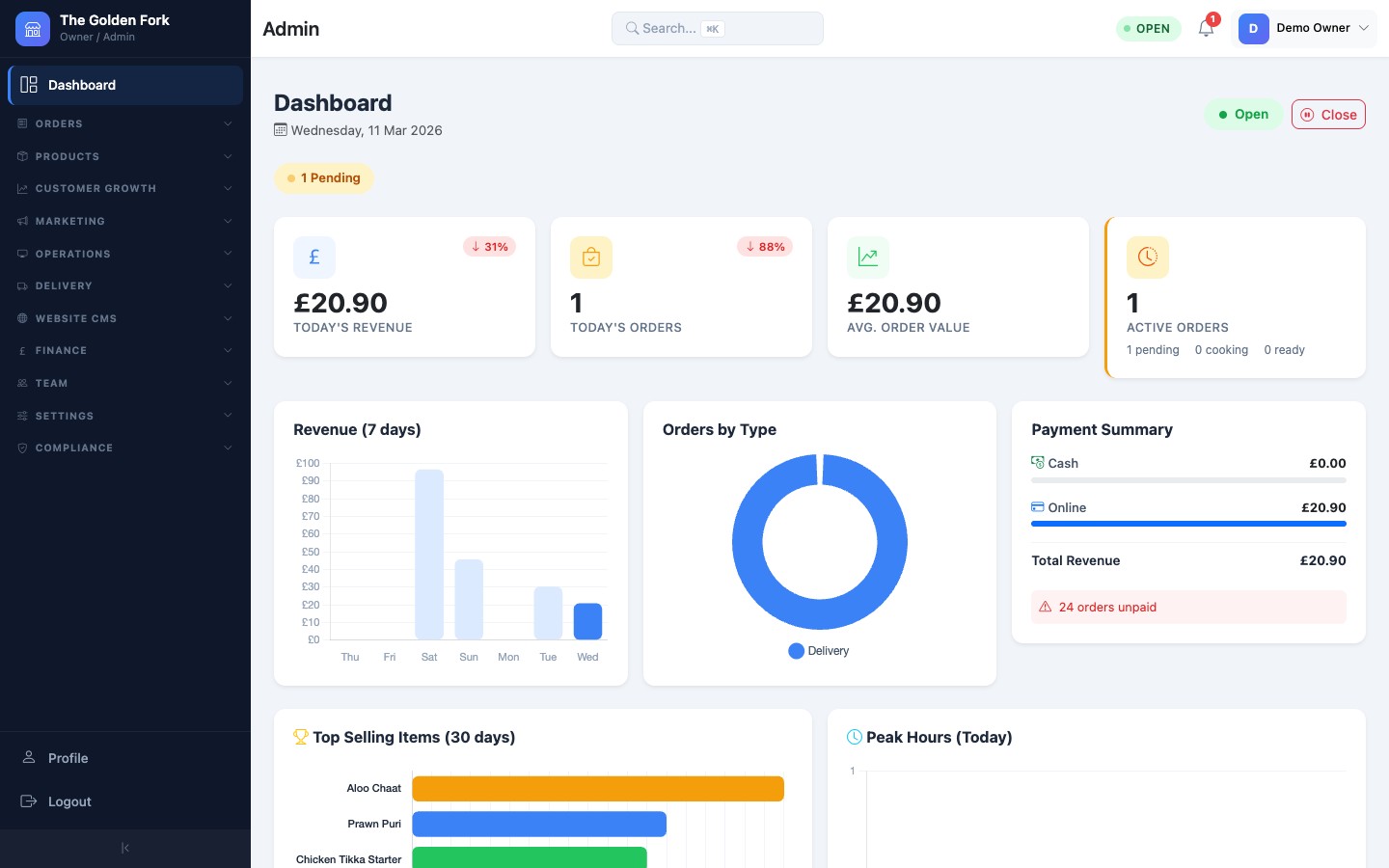 Restaurant dashboard showing revenue, orders and analytics